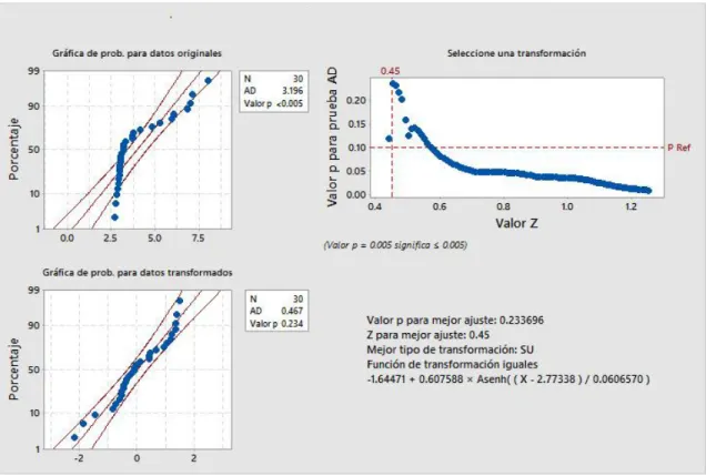 Gráfico de control 