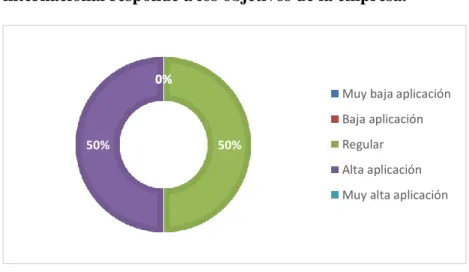 Figura 9 Mercado internacional  