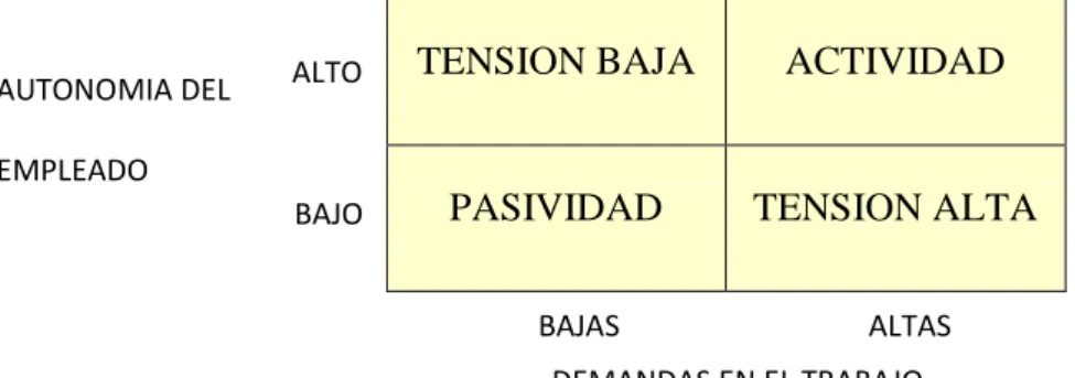 Figura 2. Modelo de demandas – Control 
