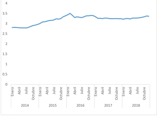 Hipótesis Específica: Tipo De Cambio Y La Capitalización Bursátil De