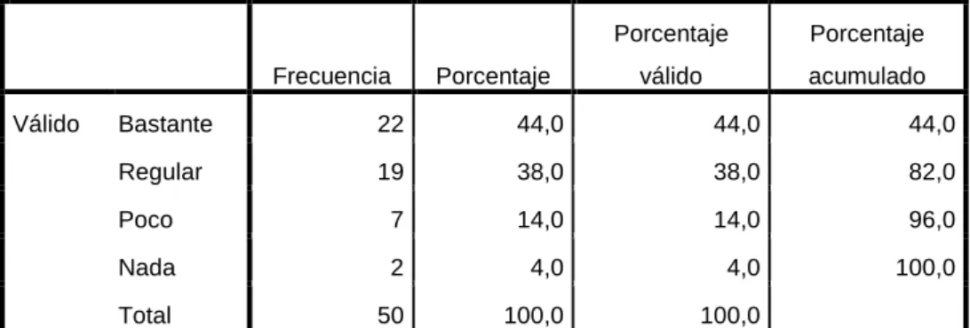 Tabla 3. Sentencia casatoria. Derecho real sobre el personal 
