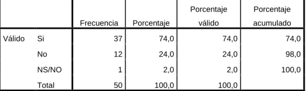 Tabla 5. Inscripción de medida cautelar y documento de fecha cierta 