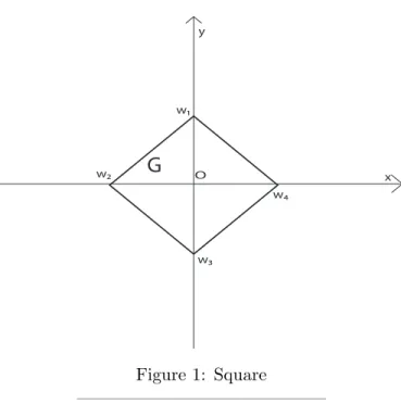 Figure 1: Square