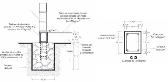 Diagram 1. Proposal for the foundations of the houses. Source: Own elaboration