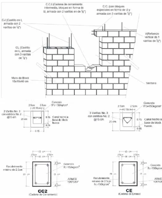 Diagram 3. Steel reinforcement inside wall, both directions. Source: Own elaboration