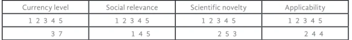 Table  1. Assessment by specialists