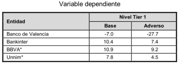 Tabla 3  Variable dependiente 