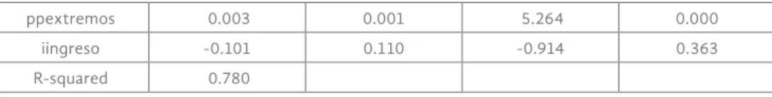 Tabla 3. Prueba de multiplicadores de Lagrange