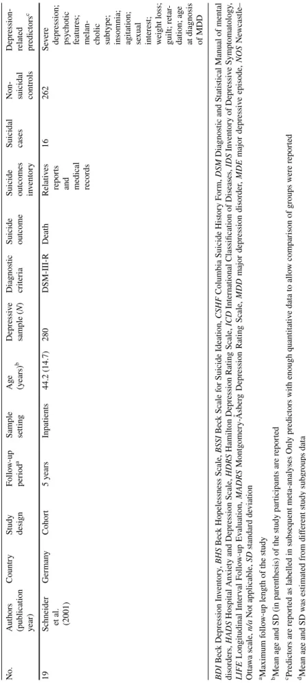 Table 2  (continued) No.Authors  (publication year)