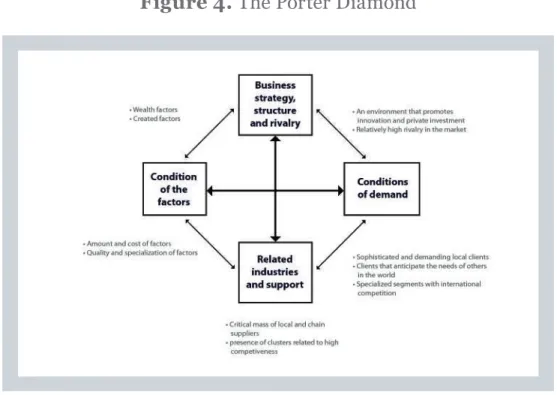 Figure 4. The Porter Diamond