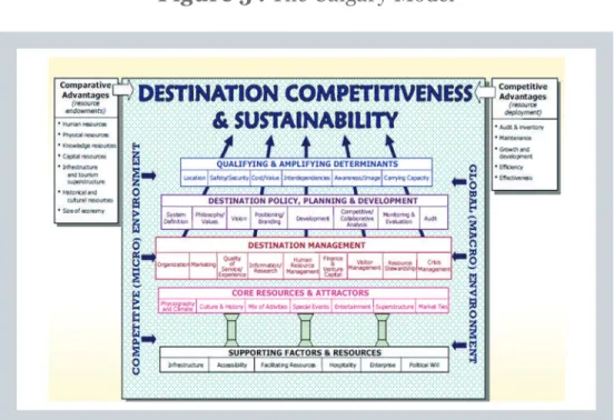 Figure 5 . The Calgary Model