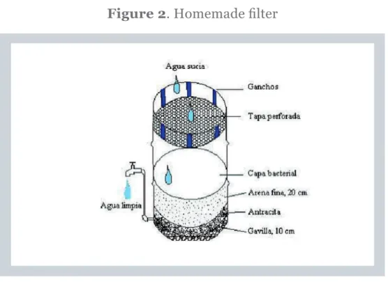 Figure 2. Homemade filter