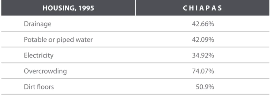 Table 2. Coverage of basic public services, dirt floors and  overcrowded housing