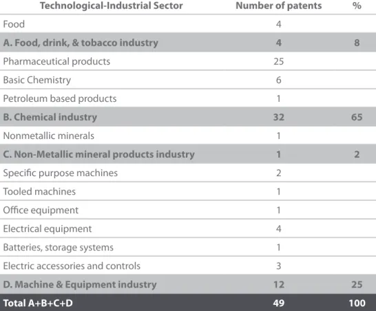 Table 5. Mexico. University patents &amp;