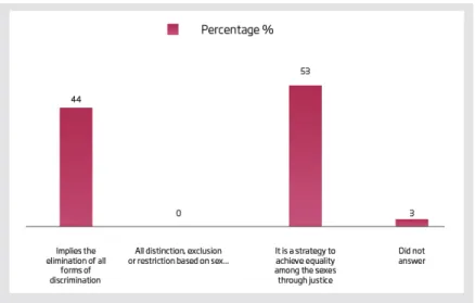 Figure 1. Concept of equality
