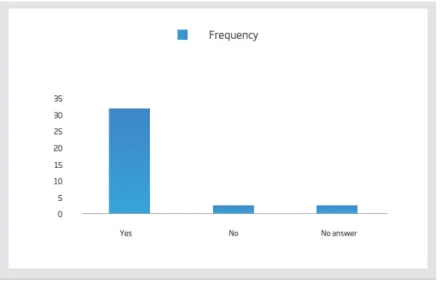Figure 4. Timing of course information