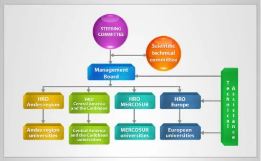 Figure 1.  Various continuous simulators and discreet events for simulating the  operational life cycle of a spacecraft using HLA.