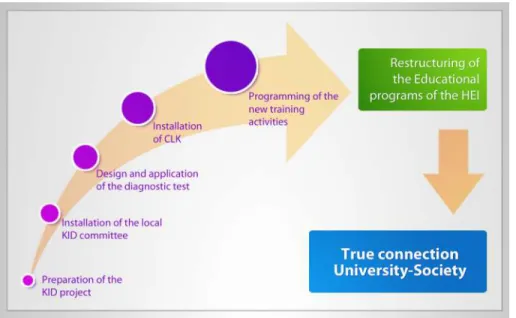 Figure 3 (reevaluation of the Educational programs of the IHE) 