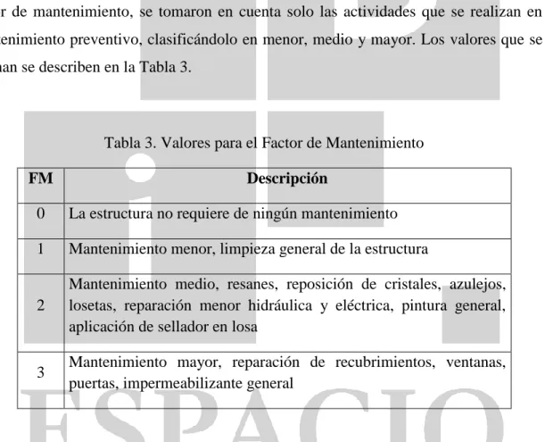 Tabla 3. Valores para el Factor de Mantenimiento 