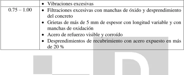 Tabla 7. Valores para el Factor de Acción en Losas 