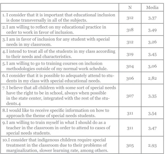 Tabla Ia. Description of  attitudes.