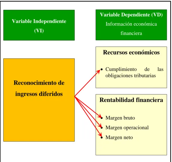 Figura 4: Esquema del análisis causa efecto de las variables 
