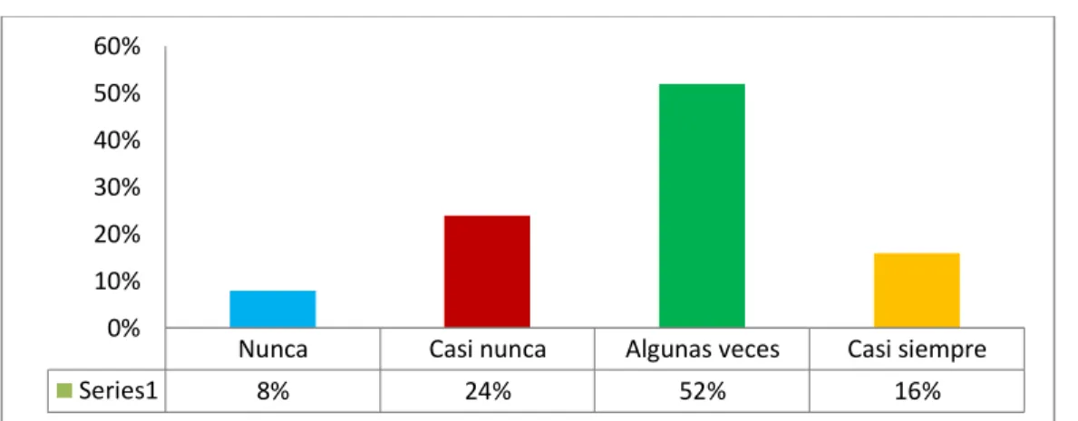 Figura 9: Considera eficiente la labor de revisión de información .       