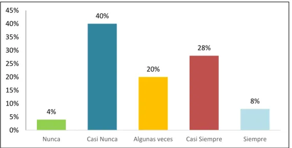 Figura 4: Directivas para el control y valuación de activos. 