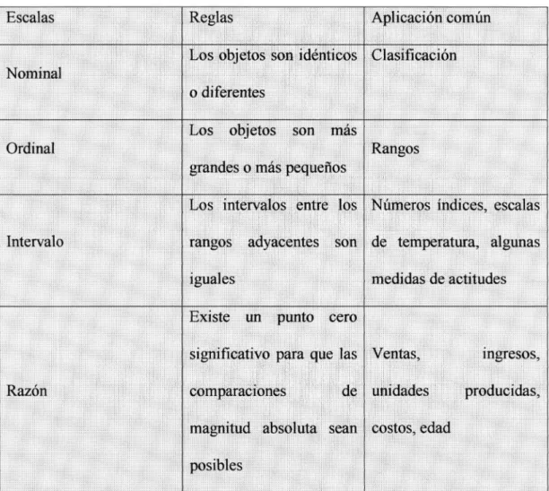 Tabla  l . Medición de actitudes 
