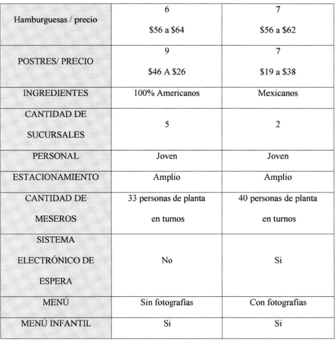 Tabla 2.  Continuada ... 