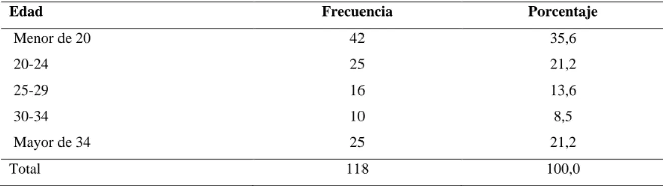 Tabla Nº 1 