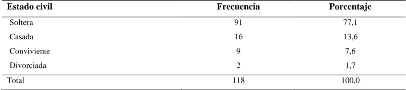 Tabla Nº 2 