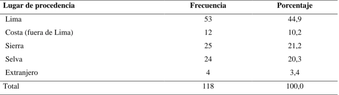 Tabla Nº 3 