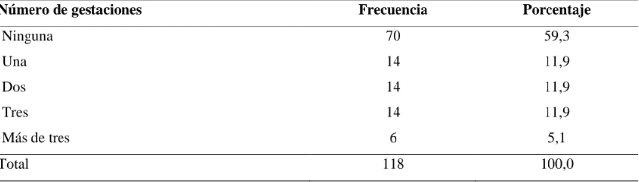 Tabla Nº 4 