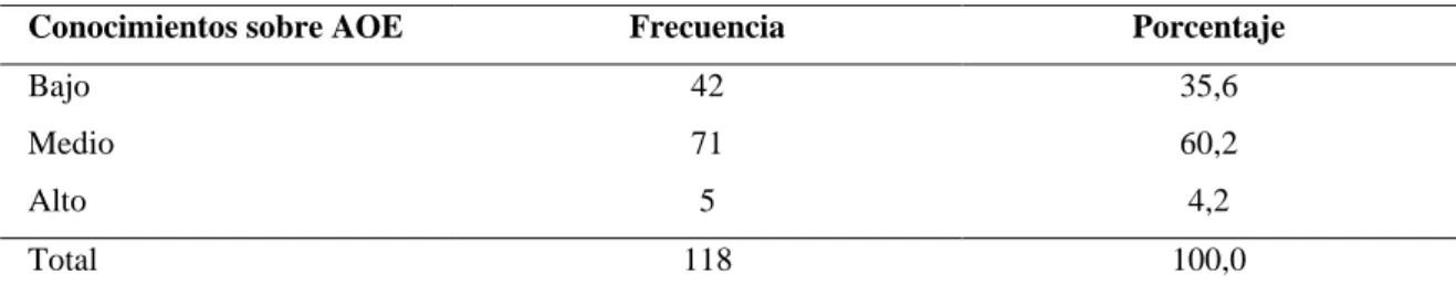 Tabla Nº 5 