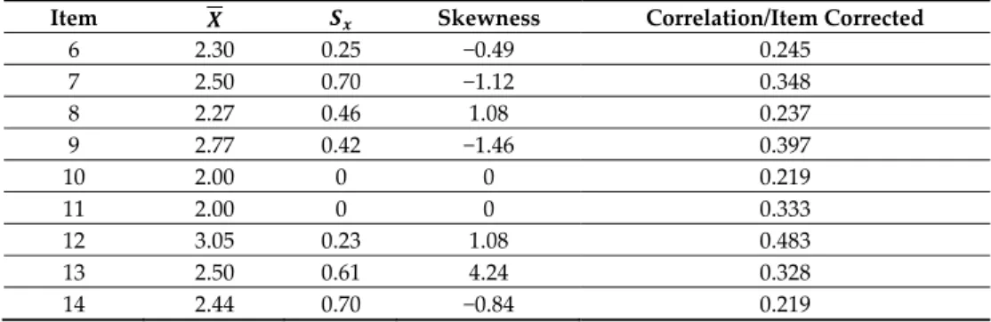 Table 7. Descriptive statistics of the items of the questionnaire of perception on sexual and gender  diversity. 