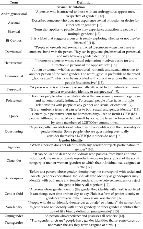 Table 1. Key terms. 