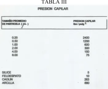 TABLA III