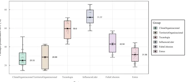 Figura 5. Coeficientes de determinación de variables latentes OIT - OMS. 