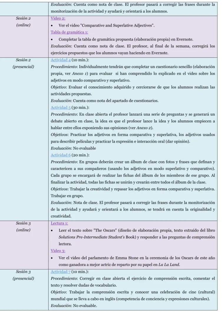 Tabla de gramática 1: 