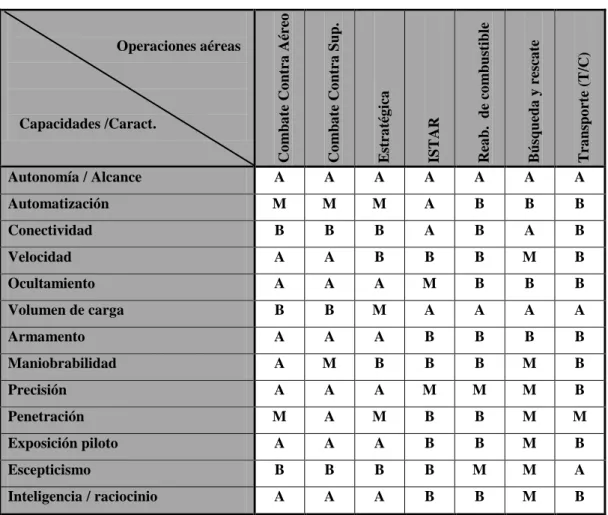 1.5. Cuadro resumen 