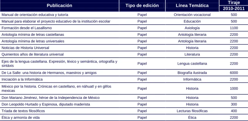Cuadro 21c  Libros 2010-2011 