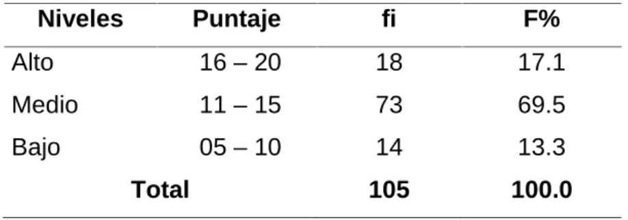 Tabla 5. Dimensión inteligencia lingüística