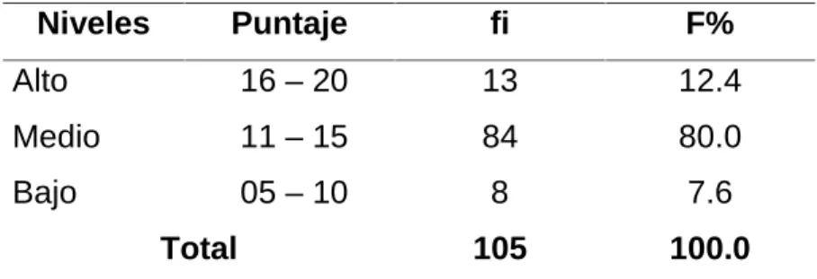 Tabla 7. Dimensión inteligencia espacial