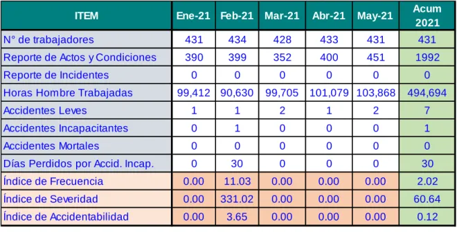 Tabla 7: Resumen estadístico últimos 6 años