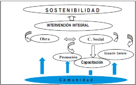 Figura 9.Modelo de Gestión. 