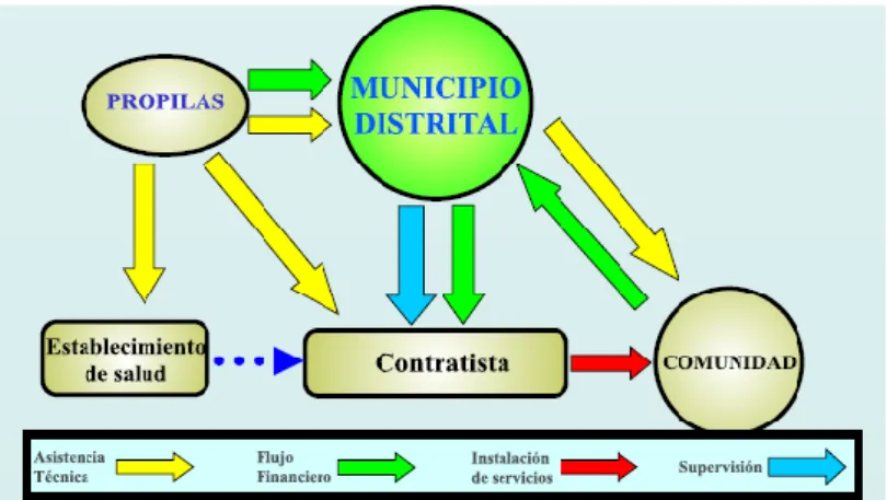 Figura 12. Modelo de Gestión Municipal. 