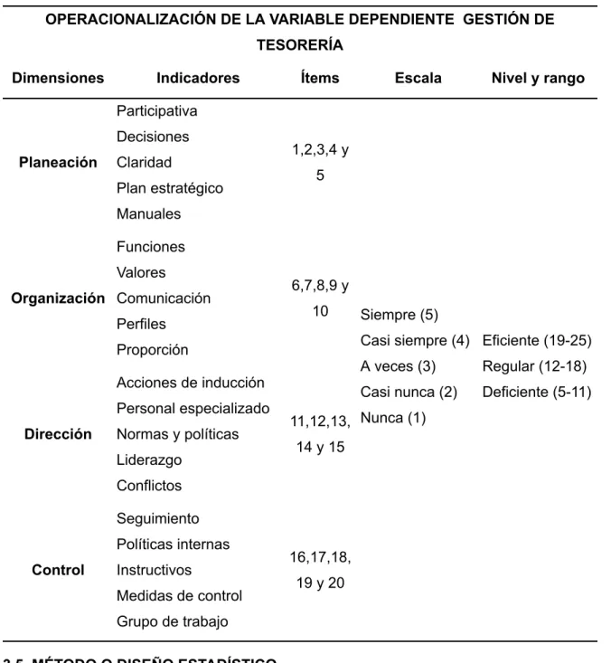 Tabla 02: Operacionalización de la variable dependiente gestión de tesorería