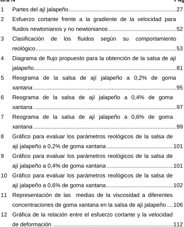Figura N°  Pág. 