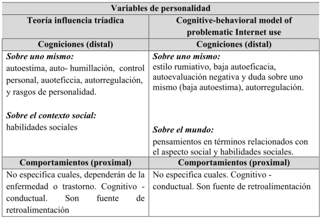 Tabla 4. Analogía Flay y Petriatis (1995) vs Davis (2001)  Variables de personalidad 